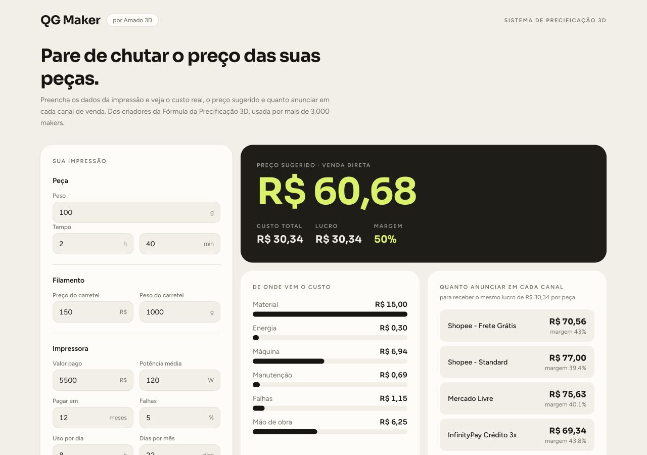 QG Maker aberto em um monitor de computador com preço, custo, lucro e canais de venda